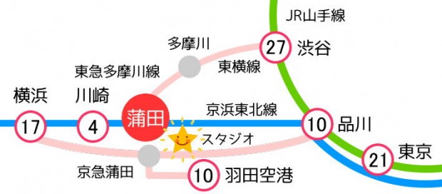 蒲田レンタルスタジオの路線図